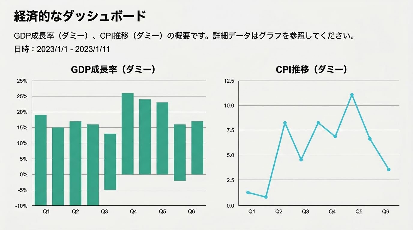 経済指標の読み方
